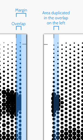 Margin and overlap example